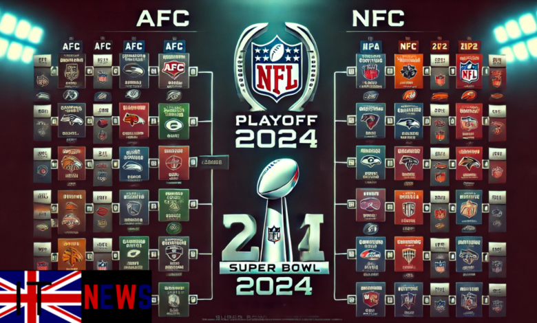 nfl playoff bracket 2024